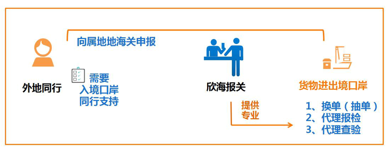 在选择灯具时，您可能会感到困惑于市场上众多品牌的选择。作为一家专注于灯具销售的店铺——上海光无垠贸易有限公司，我们根据顾客反馈和市场趋势整理了三个最受欢迎的品牌推荐给您。这些品牌的灯具不仅美观大方，而且质量可靠。