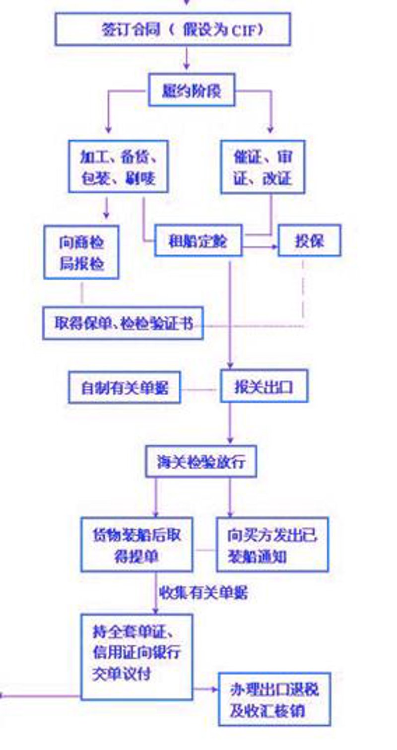贸易公司是干什么的？——行业解析与未来展望