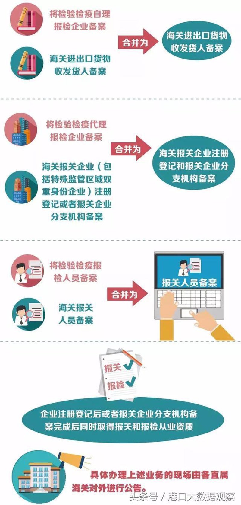 报关报检代理