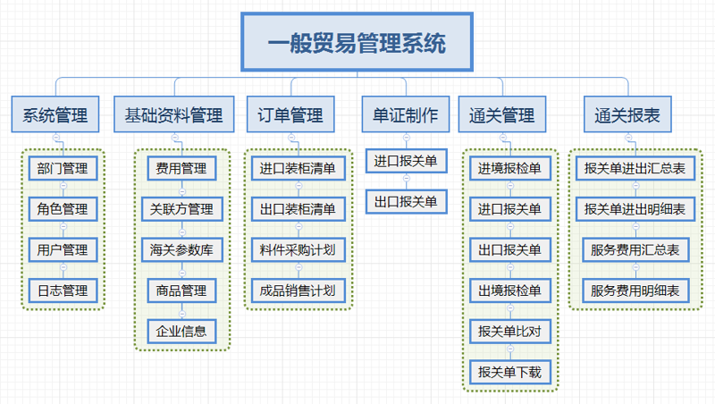 上海光无垠贸易有限公司：专业与创新并存