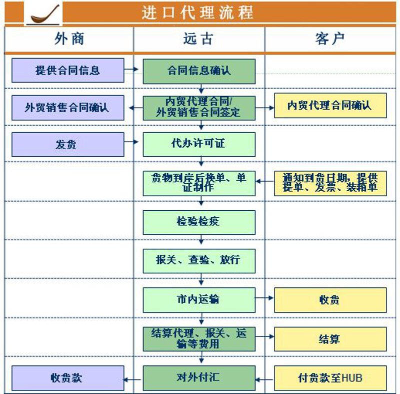 上海光无垠贸易有限公司怎么样？这家公司的表现如何？通过数据分析和行业观察，我们来一起看看。